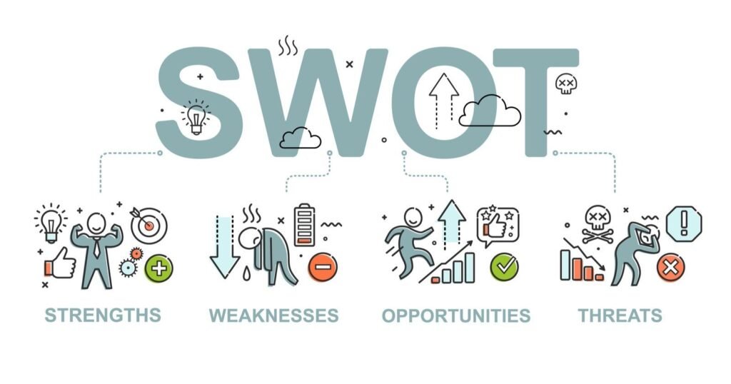 كيفية إجراء تحليل سوات (SWOT):